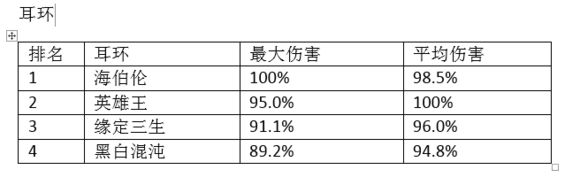 90版本阿修罗SS搭配数据详解 干货数据流