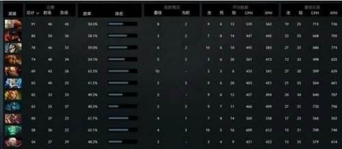 dota2剑圣至宝怎么解锁 剑圣至宝解锁全攻略