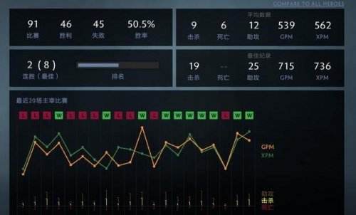 dota2剑圣至宝怎么解锁 剑圣至宝解锁全攻略