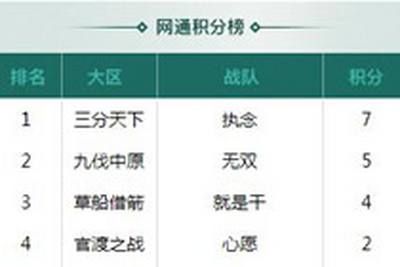 冲刺梦三国无双杯线下决赛 争夺最后的名额