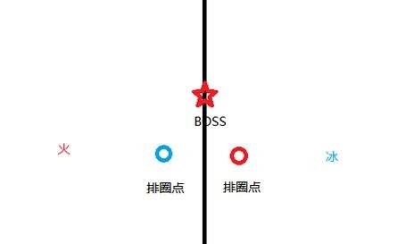 秒过锻刀厅 剑网3锻刀厅五大boss通关攻略