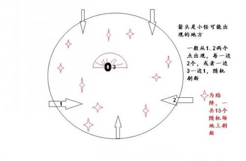 秒过锻刀厅 剑网3锻刀厅五大boss通关攻略