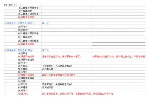 秒过锻刀厅 剑网3锻刀厅五大boss通关攻略