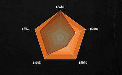 幻想联盟超强攻击型英雄 立华奏技能全攻略