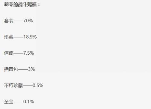 DOTA2公布Ti7勇士令状获奖概率：至宝仅0.1%