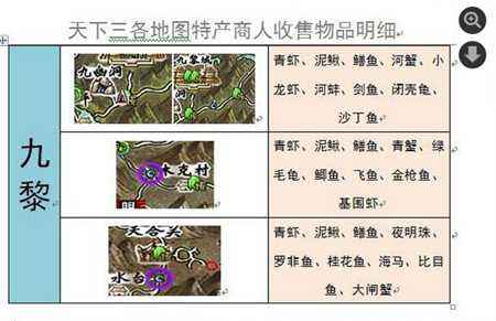 勤劳以致富 天下3各地图特产收售物品明细