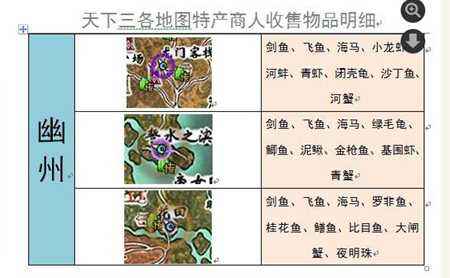 勤劳以致富 天下3各地图特产收售物品明细