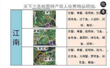 勤劳以致富 天下3各地图特产收售物品明细