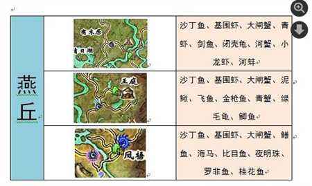 勤劳以致富 天下3各地图特产收售物品明细