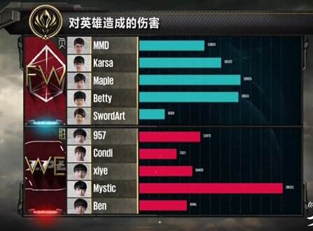 英雄聯盟msi季中賽:we兩連勝 穩定小組第二