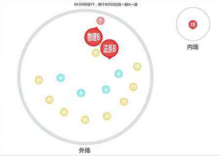 萨格拉斯之墓二号BOSS攻略 团队任务分配