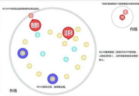 萨格拉斯之墓二号BOSS攻略 团队任务分配