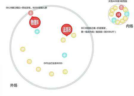 萨格拉斯之墓二号BOSS攻略 团队任务分配