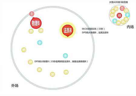 萨格拉斯之墓二号BOSS攻略 团队任务分配