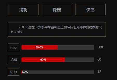 陆战传奇火力支援车攻略 ZDF63属性全攻略