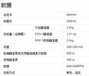 绝地求生新武器VSS狙击步枪介绍