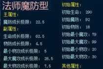 魔法系子女 幻兽的优势与劣势属性大分析