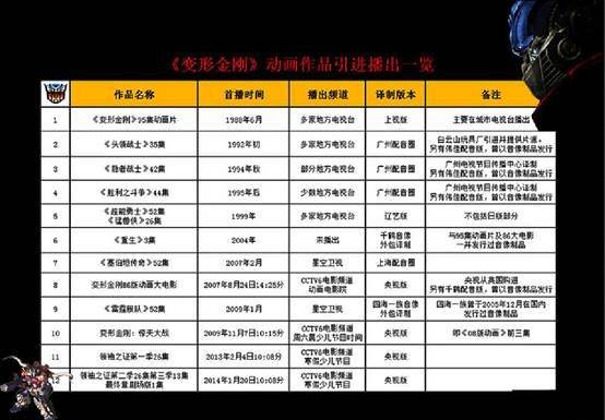 关于《变形金刚》 你必须要知道的世界观