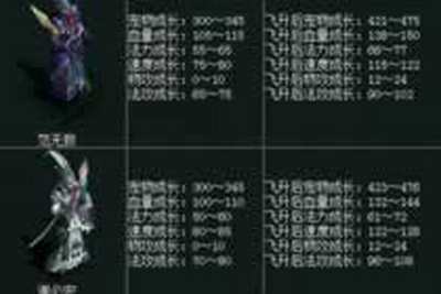 问道居家任务好帮手 问道各级别法宠的选择