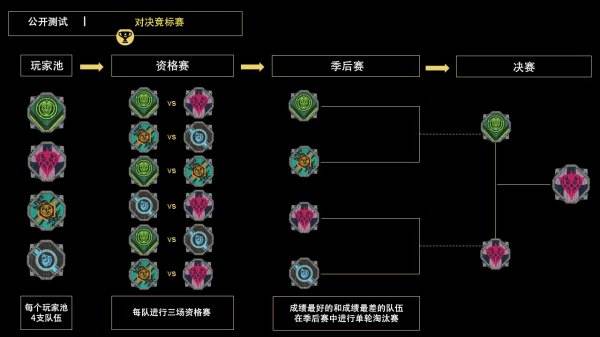 荣耀战魂将加入对决锦标赛与排名系统 29日公测