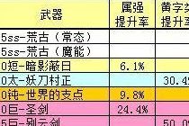 剑魂武器选择 数据告诉你哪把武器性价比高