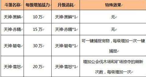 荣耀与远征h5最新活动汇总 盛典狂欢大放送