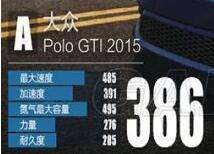 极品飞车 大众GTI2015和福特ST2013数据