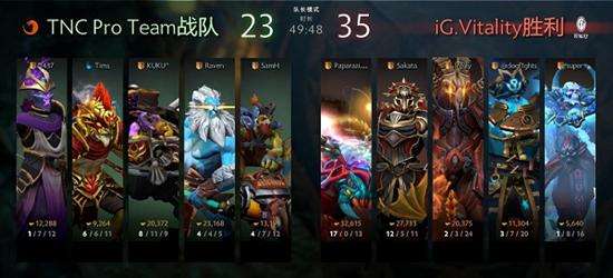 Ti7小组赛第三日战报:为了胜者组