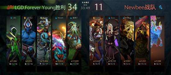 Ti7小组赛第三日战报:为了胜者组