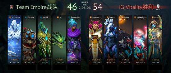 Ti7小组赛第三日战报:为了胜者组