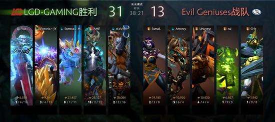 Ti7小组赛第三日战报:为了胜者组