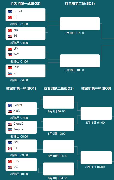 TI7小组赛第四日汇总：笛子小鱼引潮流