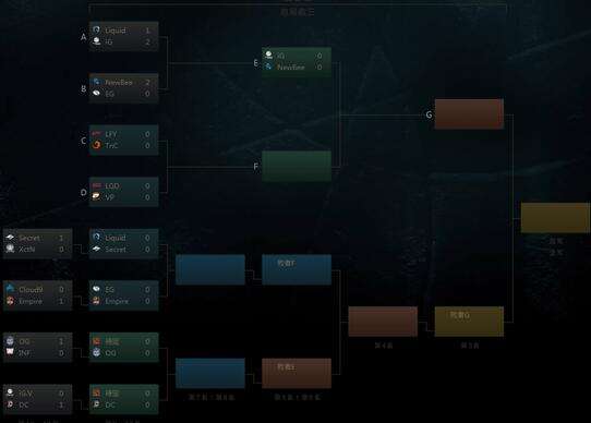 TI7国际邀请赛激战正酣 央视再次报道DOTA2 