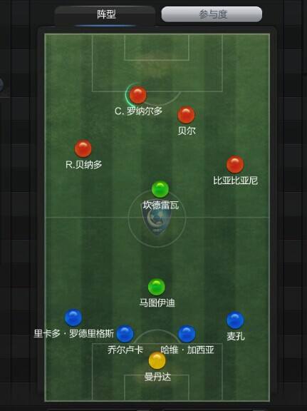 FIFA Online3球队阵容从平民到土豪全面推荐
