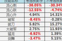 8.17韩服正式服职业平衡 剑魂相关改版测评