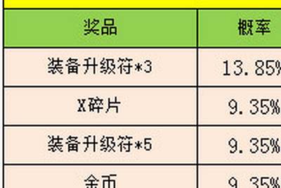 《300英雄》夏日祭物品获得概率公示