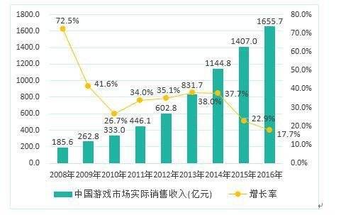 温故知新、精彩回顾：百花齐放的2016金翎奖