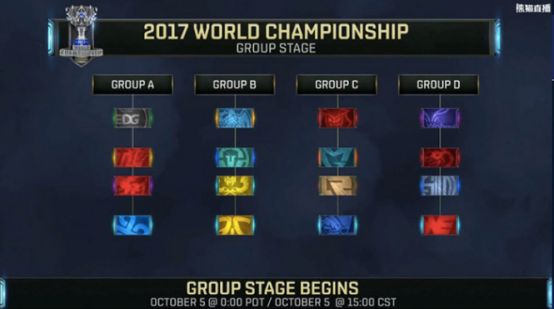 回顾:LOL S7总决赛WE是如何挺进小组赛的?