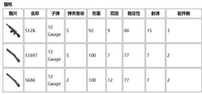 绝地求生降落点图解及枪械详细介绍