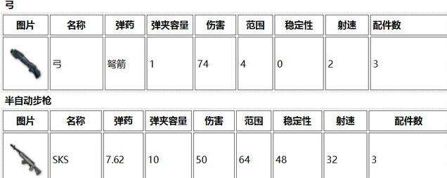 绝地求生降落点图解及枪械详细介绍