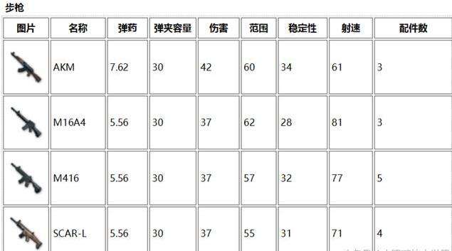 绝地求生降落点图解及枪械详细介绍