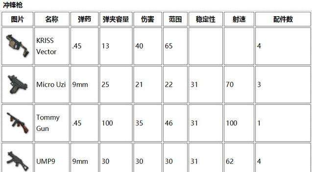 绝地求生降落点图解及枪械详细介绍