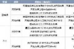 剑灵韩服正式服10月18日更新公告 黄昏圣殿修复