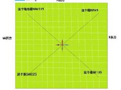 绝地求生默契养成之快速报点找人技巧