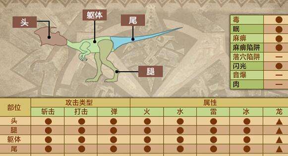 怪物猎人G1一星双怪物狩猎图细节技巧介绍