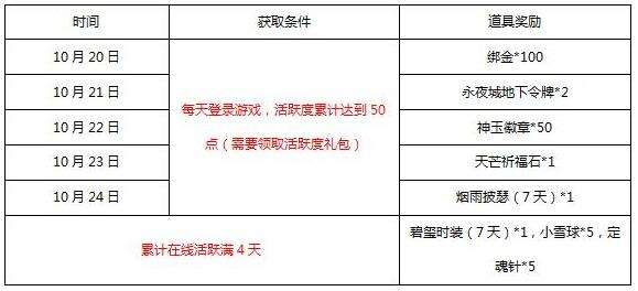 天之禁勇者拿好礼！四大活动欢度周末