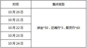 天之禁勇者拿好礼！四大活动欢度周末