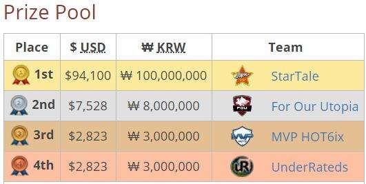 这5个韩国人 赢得过全世界DOTA2玩家的尊敬