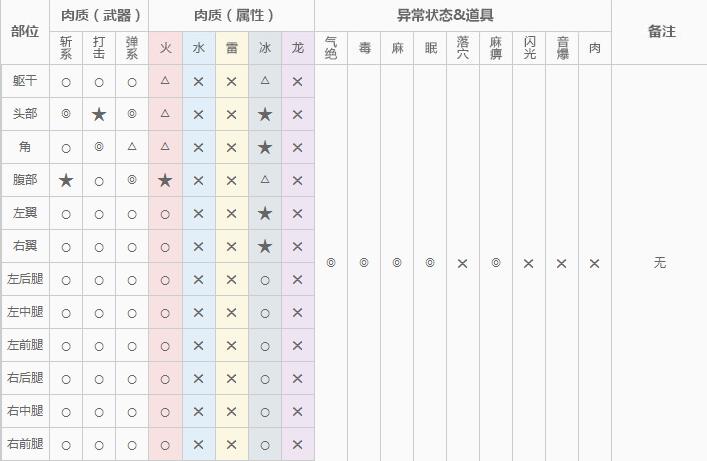 夏日炎炎苍蝇飞 电甲虫双刀教学