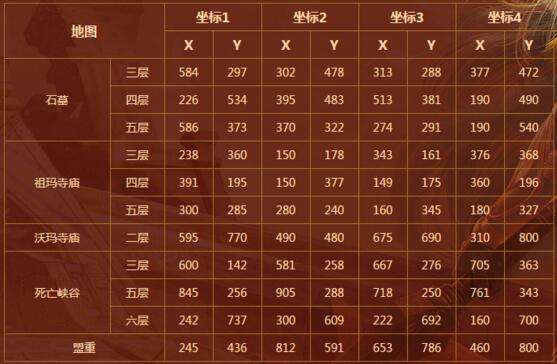 传奇永恒三大福利活动全区全服全面上线!